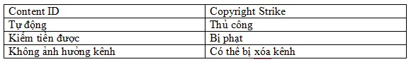 su khac biet